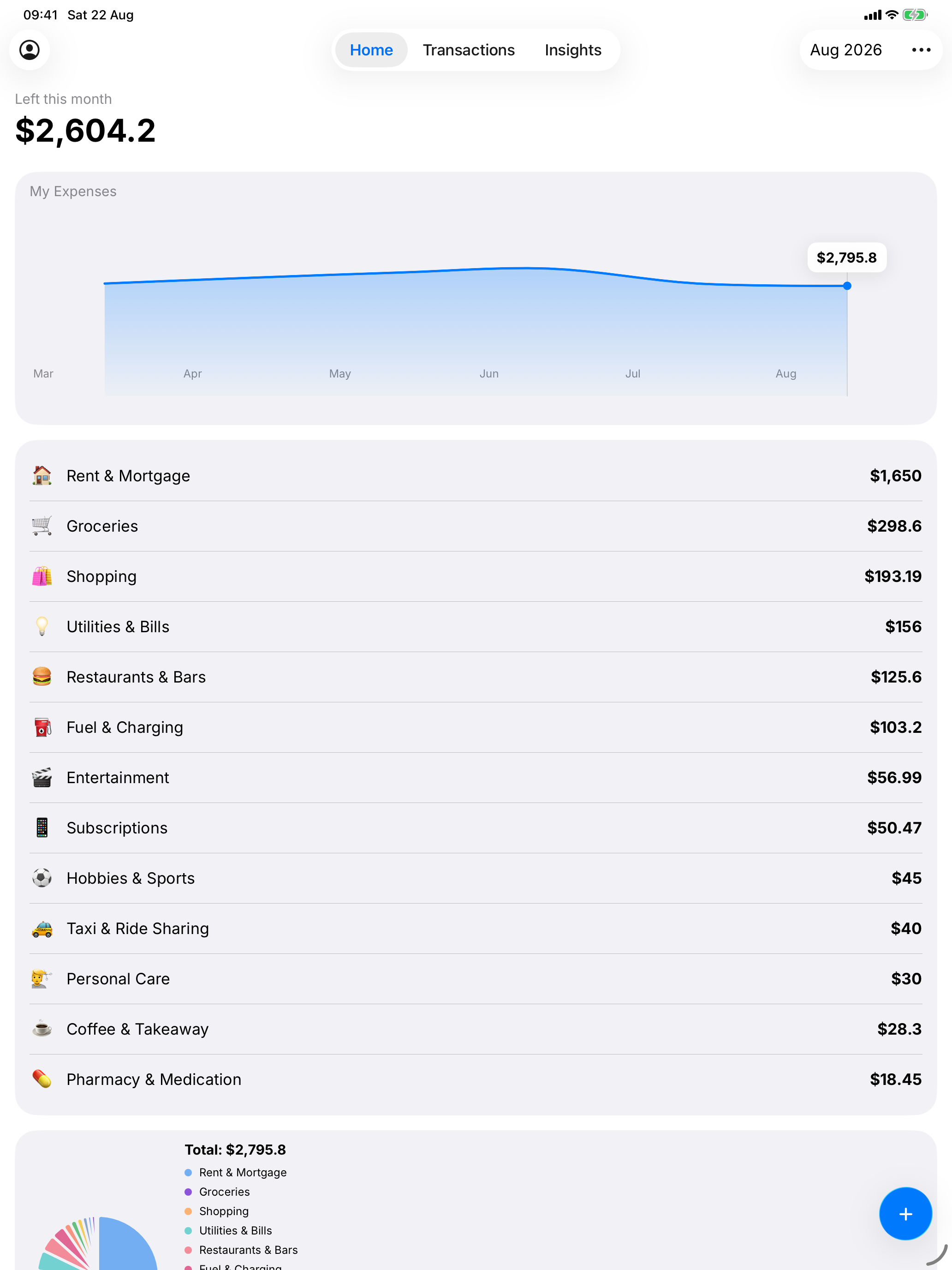 GoodMoney on iPad, showing leftover this month and spending.
