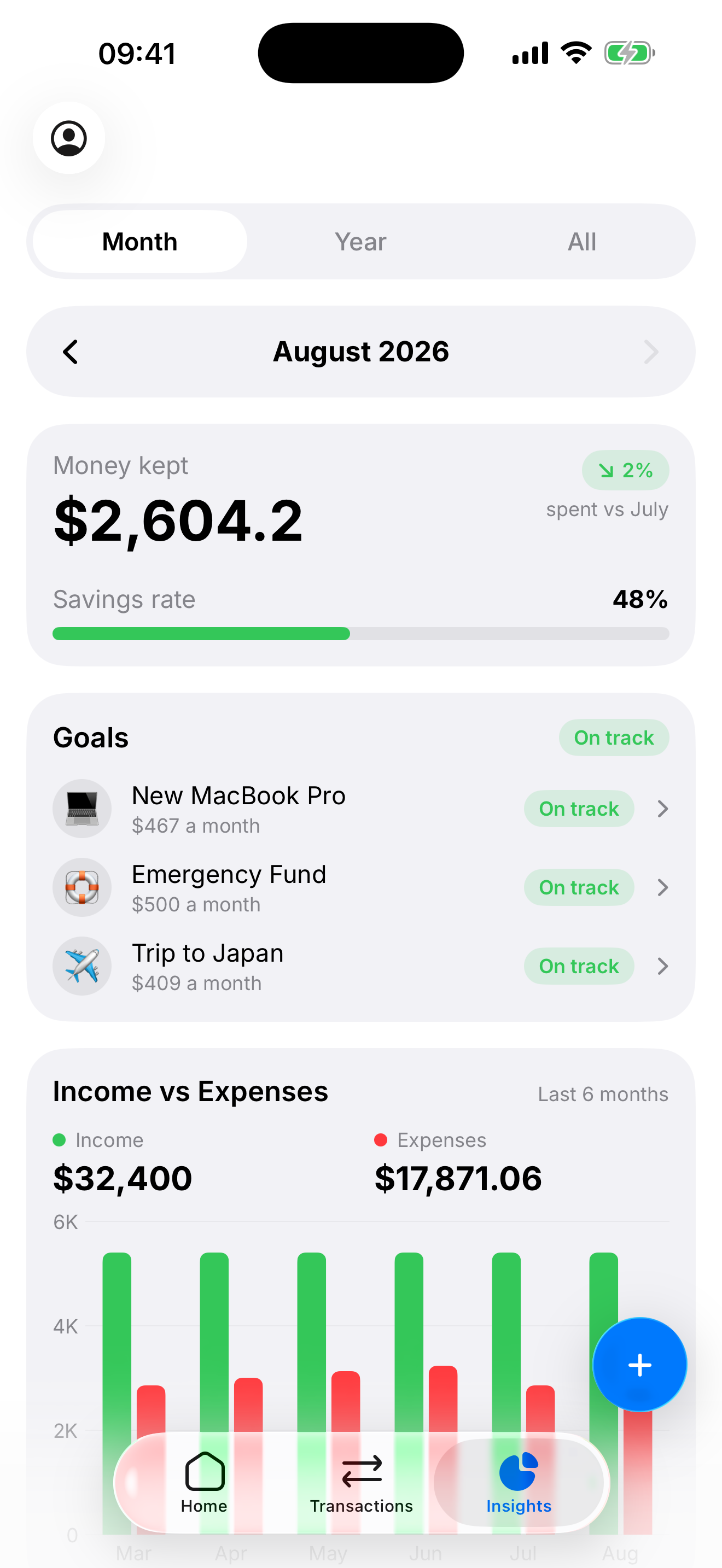 Insights: money kept, savings rate, and goals.